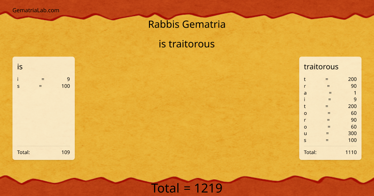 is traitorous in rabbis Gematria